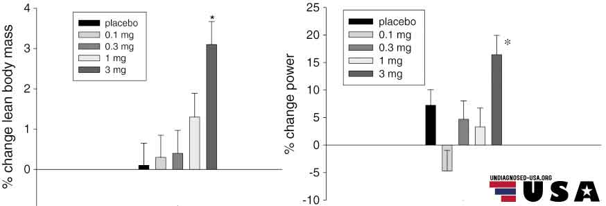 ostarine results - before and after