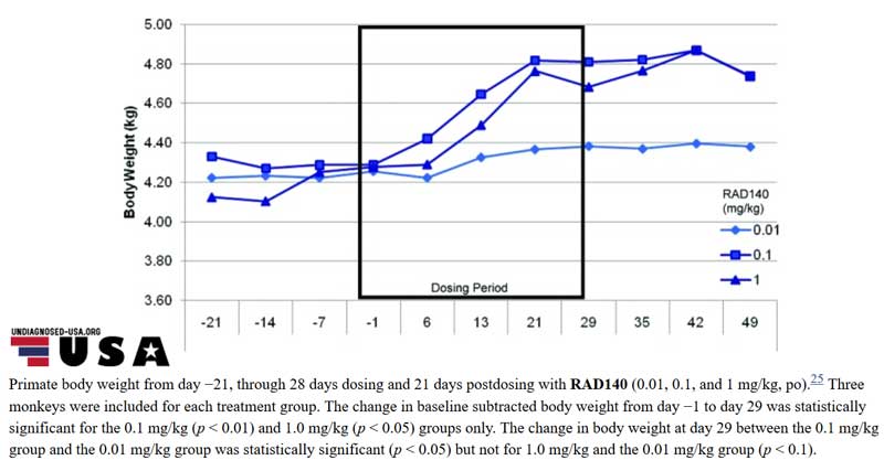 testolone (RAD140) results before and after